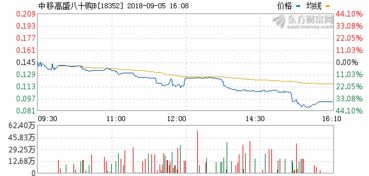 存本取息什么意思(银行存本取息什么意思)