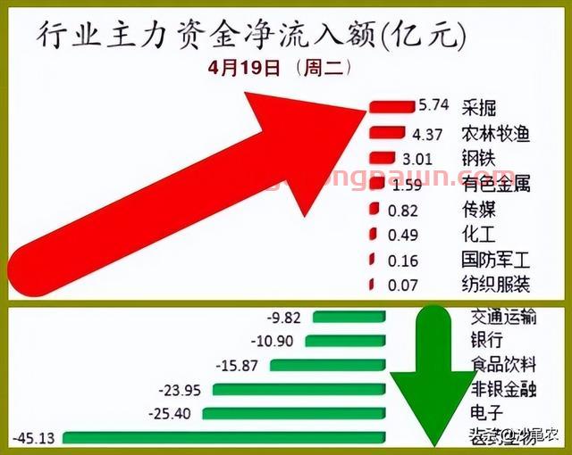 股市早8点丨四连阳乃是苦苦挣扎