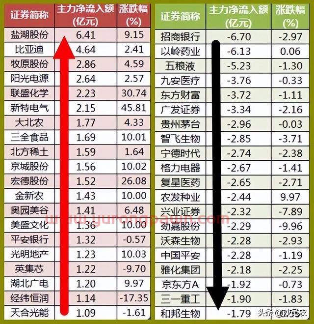 股市早8点丨四连阳乃是苦苦挣扎