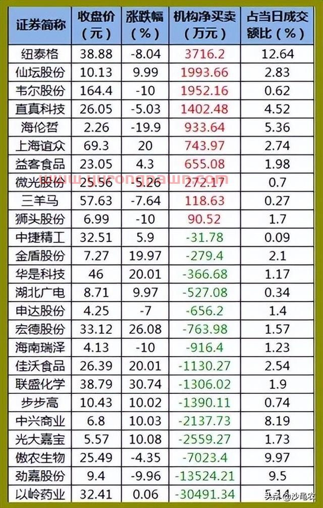 股市早8点丨四连阳乃是苦苦挣扎