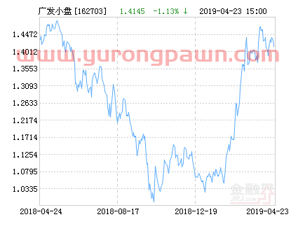 广发小盘成长混合(LOF)净值下跌1.13% 请保持关注