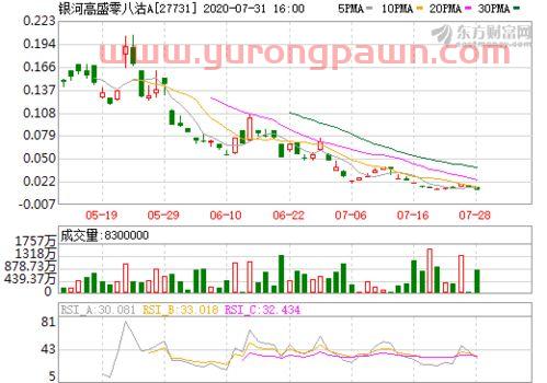 儿童教育基金(儿童教育基金保险)