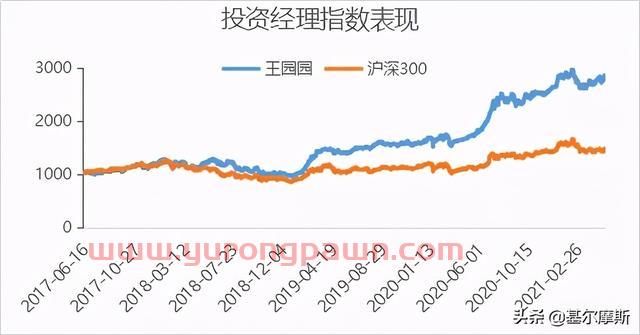 天赋+努力，成就富国“大消费女神”王园园