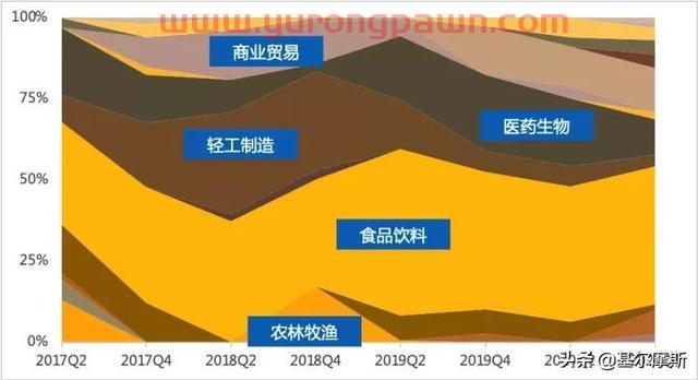 天赋+努力，成就富国“大消费女神”王园园