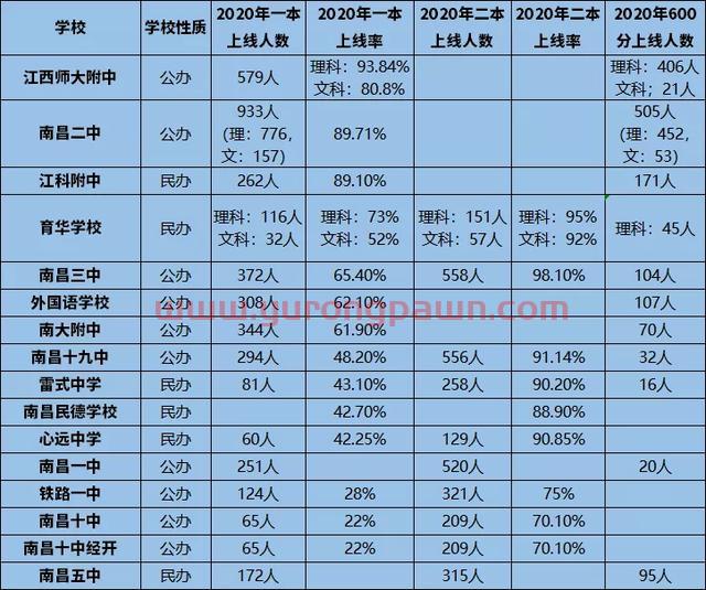 三年两届高考状元，你只知道江科附中收费贵？
