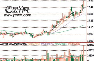 富满电子股吧(富满电子股吧东方财富)