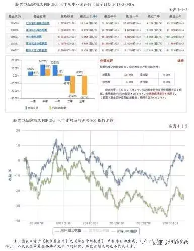 基金投资者“凭牌选基”可行性实证数据分析报告（下篇）