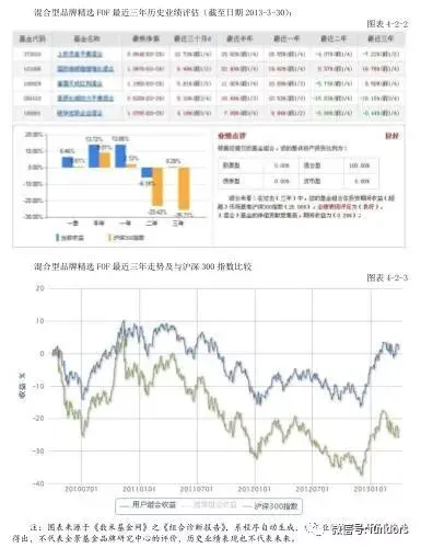 基金投资者“凭牌选基”可行性实证数据分析报告（下篇）