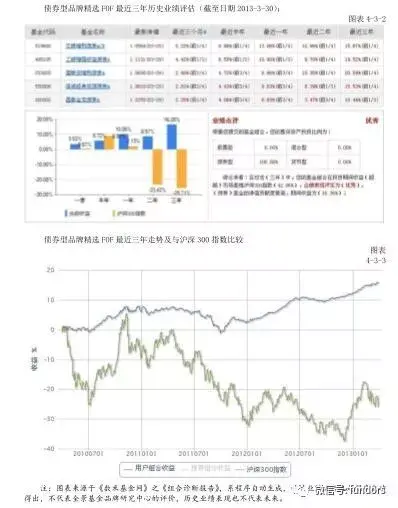 基金投资者“凭牌选基”可行性实证数据分析报告（下篇）