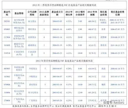 基金投资者“凭牌选基”可行性实证数据分析报告（下篇）