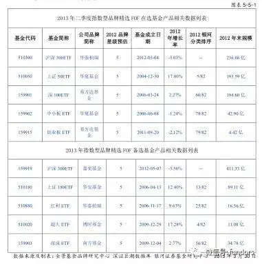 基金投资者“凭牌选基”可行性实证数据分析报告（下篇）