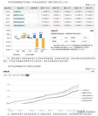基金投资者“凭牌选基”可行性实证数据分析报告（下篇）