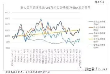 基金投资者“凭牌选基”可行性实证数据分析报告（下篇）