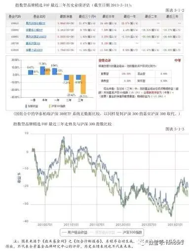 基金投资者“凭牌选基”可行性实证数据分析报告（下篇）