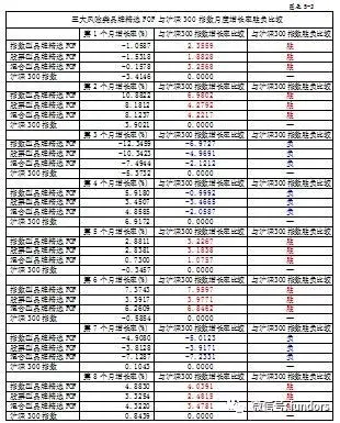 基金投资者“凭牌选基”可行性实证数据分析报告（下篇）