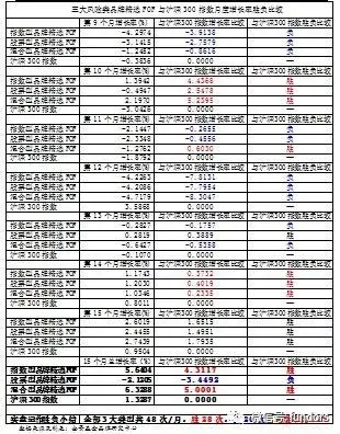 基金投资者“凭牌选基”可行性实证数据分析报告（下篇）