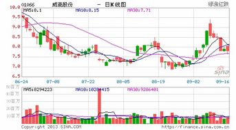 道琼斯指数30期货(道琼斯指数30实时行情)