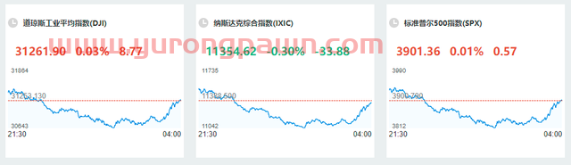 股市休息，我们不能休！双休日内政策大盘点