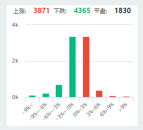 股市休息，我们不能休！双休日内政策大盘点