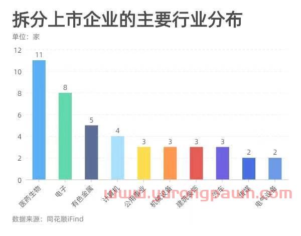 数据眼｜比亚迪等巨头入列 A股分拆上市持续升温