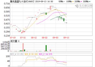 股吧网(600100同方股份股吧网)