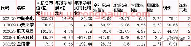 周五Ａ股重大投资内参