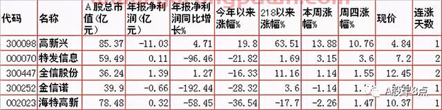 周五Ａ股重大投资内参