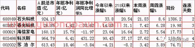 周五Ａ股重大投资内参