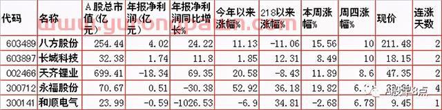 周五Ａ股重大投资内参