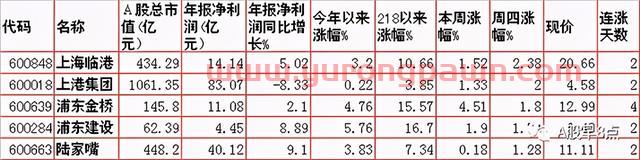 周五Ａ股重大投资内参