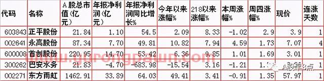 周五Ａ股重大投资内参