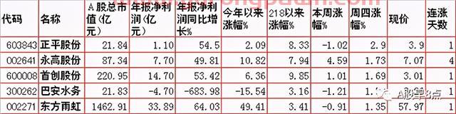 周五Ａ股重大投资内参