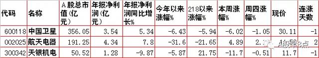 周五Ａ股重大投资内参