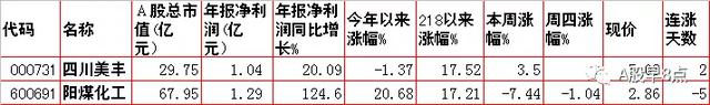 周五Ａ股重大投资内参