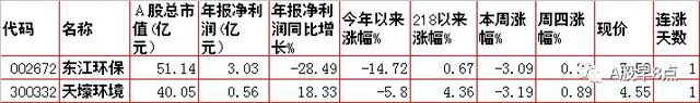 周五Ａ股重大投资内参