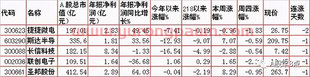 周五Ａ股重大投资内参