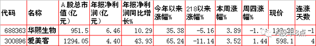 周五Ａ股重大投资内参