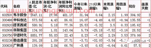 周五Ａ股重大投资内参