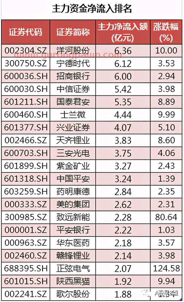 周五Ａ股重大投资内参