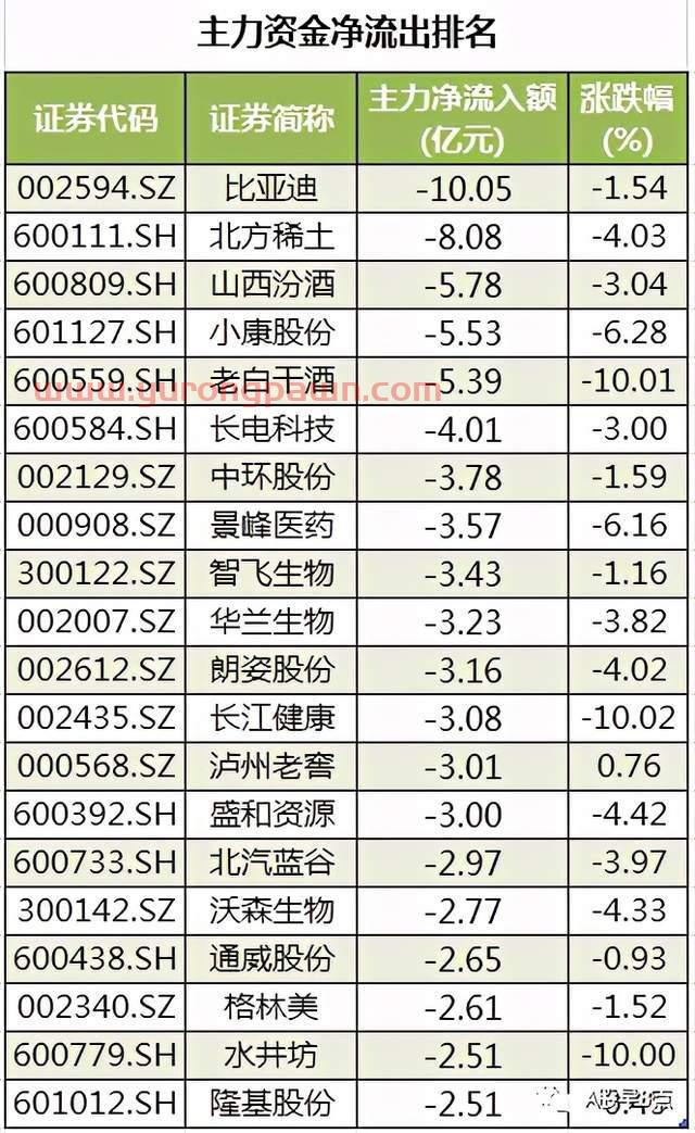 周五Ａ股重大投资内参