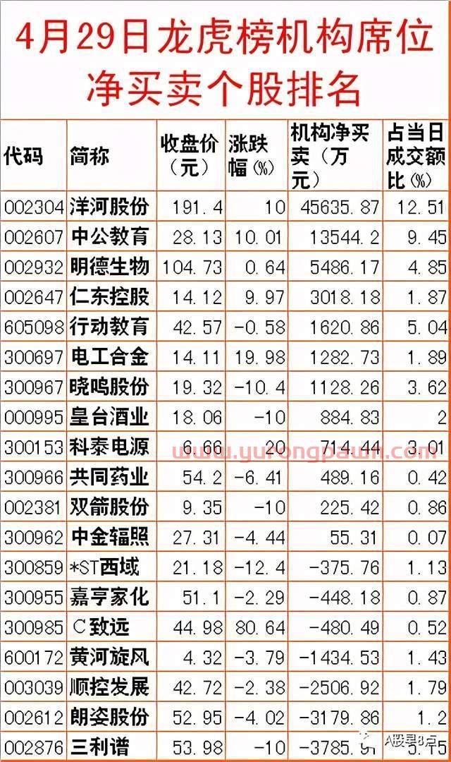 周五Ａ股重大投资内参