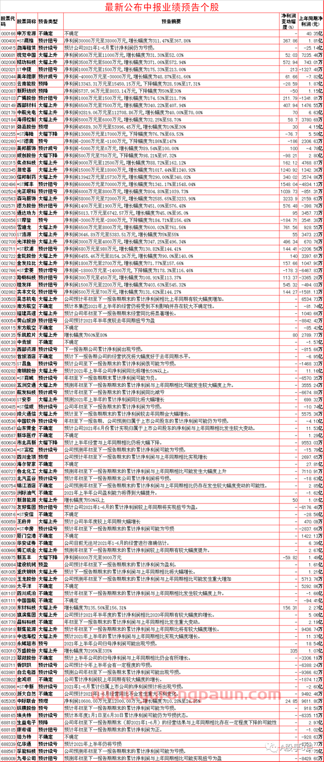 周五Ａ股重大投资内参