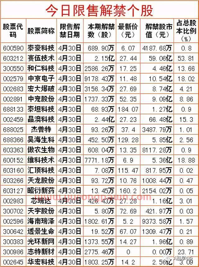 周五Ａ股重大投资内参