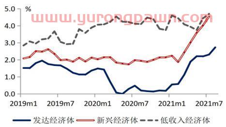 格林基金2022年宏观经济与债市展望：最是一年春好处