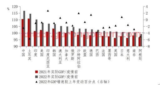 格林基金2022年宏观经济与债市展望：最是一年春好处