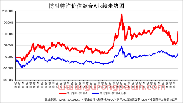 开年牛基 博时主题投资业绩绽放：是时候聊聊“成长溢价理论”了