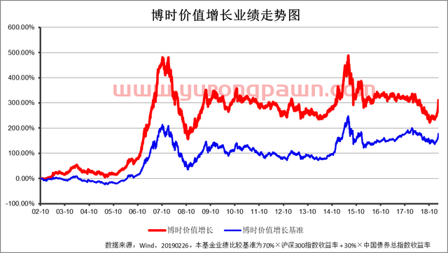 开年牛基 博时主题投资业绩绽放：是时候聊聊“成长溢价理论”了