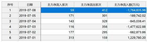 又见万亿市值蒸发 沪指突然跌超2.5%原因是啥