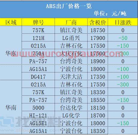 突发！PVC期货、塑料板块跌到9千多，“万元大户”梦碎！增塑剂却反常暴涨7100元/吨？