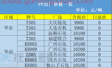 突发！PVC期货、塑料板块跌到9千多，“万元大户”梦碎！增塑剂却反常暴涨7100元/吨？